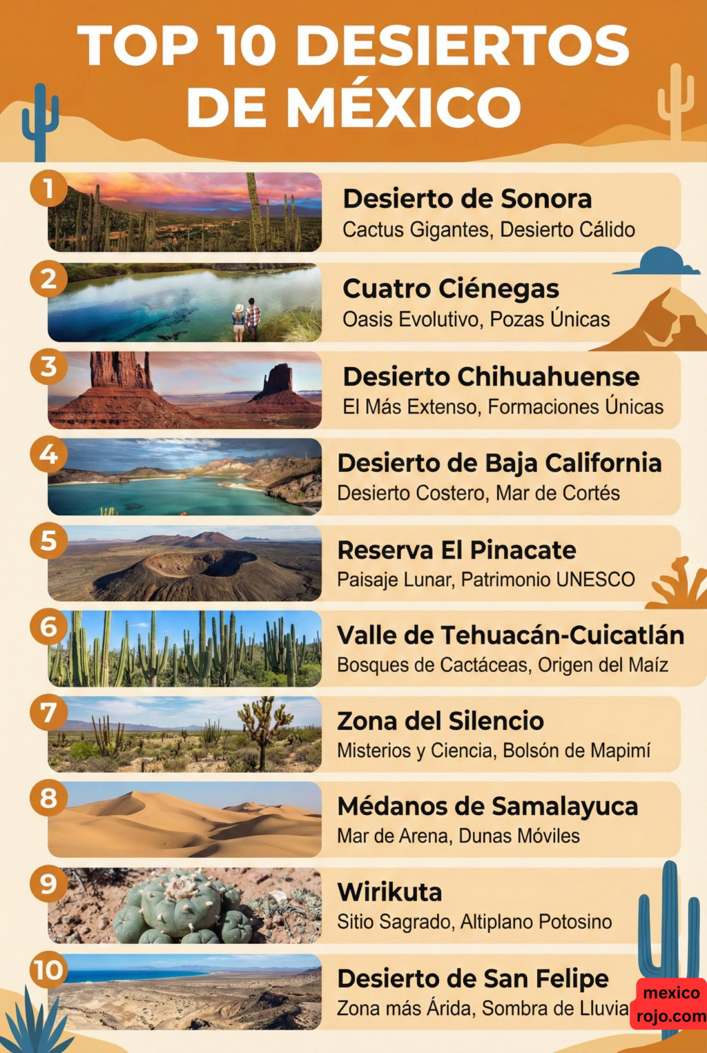 Top 10 desiertos de México